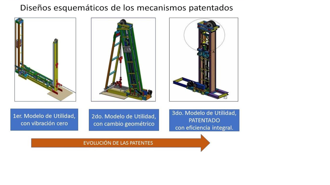 Disenos esquematicos de los mecanismos patentados de Mecanoil - evolucion de la patente